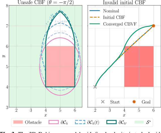 Figure 3 for Refining Control Barrier Functions through Hamilton-Jacobi Reachability