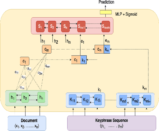 Figure 1 for Keyphrase Generation for Scientific Articles using GANs