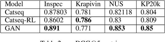 Figure 3 for Keyphrase Generation for Scientific Articles using GANs