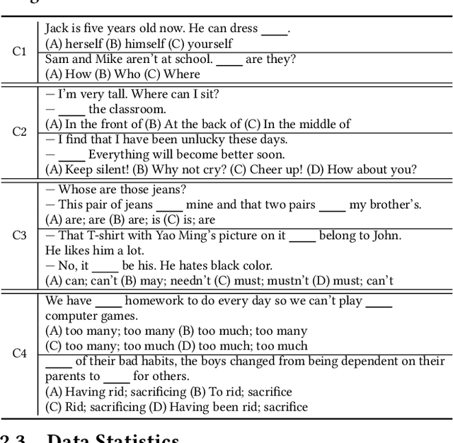 Figure 2 for SC-Ques: A Sentence Completion Question Dataset for English as a Second Language Learners