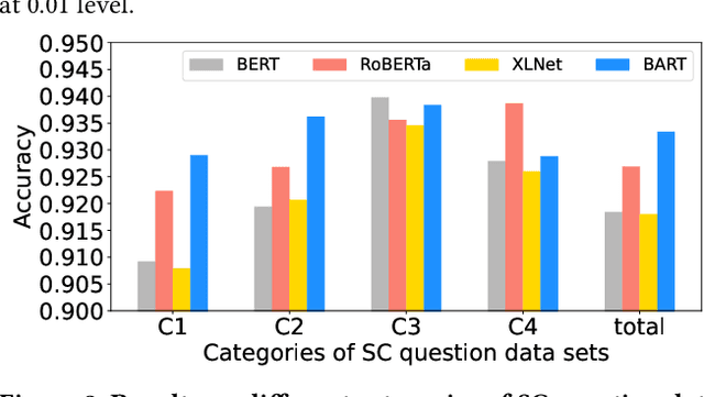 Figure 4 for SC-Ques: A Sentence Completion Question Dataset for English as a Second Language Learners