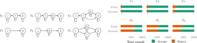 Figure 3 for Local Independence Testing for Point Processes