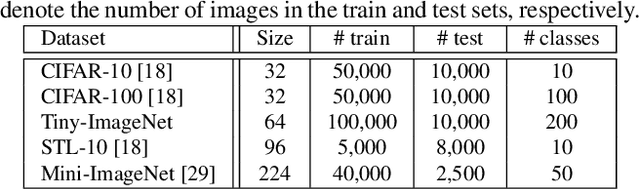 Figure 2 for Deep Elastic Networks with Model Selection for Multi-Task Learning