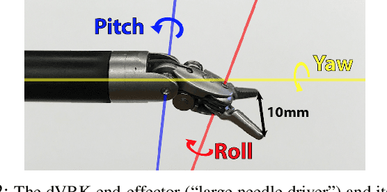 Figure 2 for Fast and Reliable Autonomous Surgical Debridement with Cable-Driven Robots Using a Two-Phase Calibration Procedure