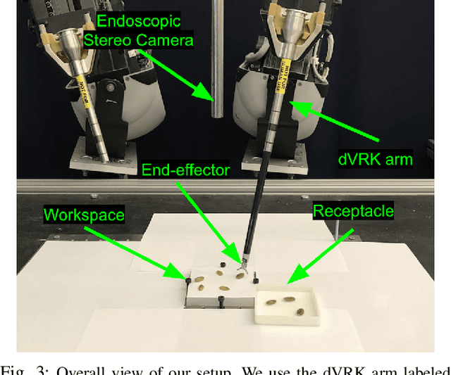 Figure 3 for Fast and Reliable Autonomous Surgical Debridement with Cable-Driven Robots Using a Two-Phase Calibration Procedure