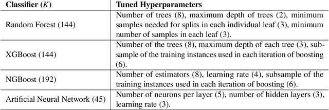 Figure 2 for Classification of datasets with imputed missing values: does imputation quality matter?