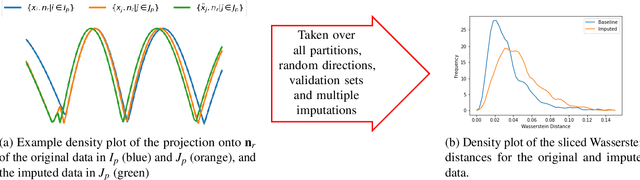 Figure 3 for Classification of datasets with imputed missing values: does imputation quality matter?