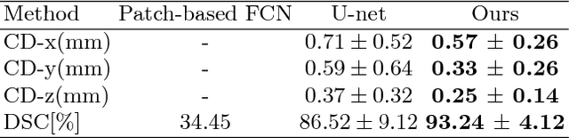 Figure 2 for Interactive Medical Image Segmentation via Point-Based Interaction and Sequential Patch Learning