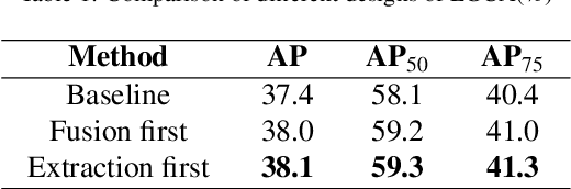 Figure 2 for A More Compact Object Detector Head Network with Feature Enhancement and Relational Reasoning