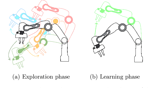 Figure 1 for Evaluating task-agnostic exploration for fixed-batch learning of arbitrary future tasks