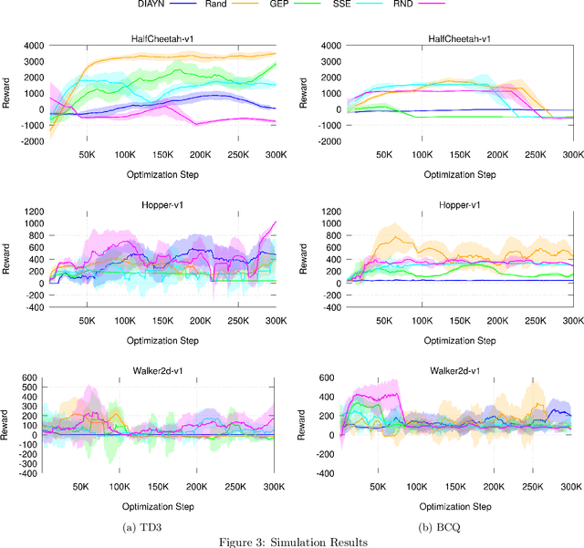 Figure 4 for Evaluating task-agnostic exploration for fixed-batch learning of arbitrary future tasks