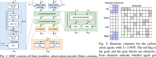 Figure 1 for Distributed Heuristic Multi-Agent Path Finding with Communication