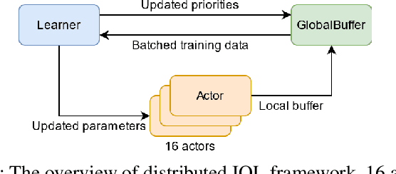 Figure 2 for Distributed Heuristic Multi-Agent Path Finding with Communication