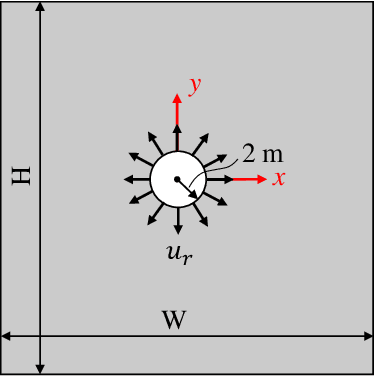 Figure 3 for Physics informed deep learning for computational elastodynamics without labeled data