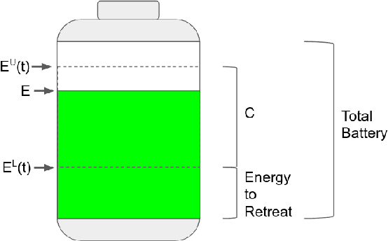 Figure 1 for Maximizing Energy Battery Efficiency in Swarm Robotics