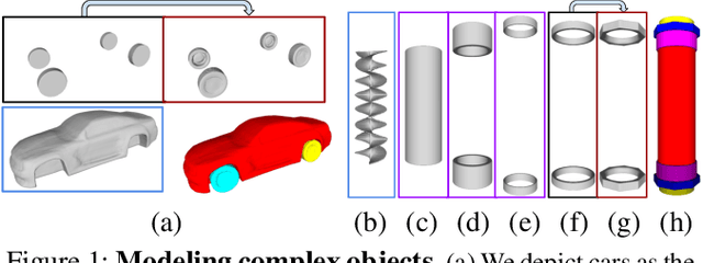 Figure 1 for HybridSDF: Combining Free Form Shapes and Geometric Primitives for effective Shape Manipulation