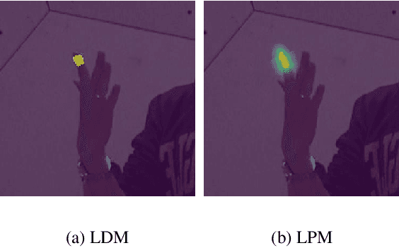 Figure 3 for Nonparametric Structure Regularization Machine for 2D Hand Pose Estimation