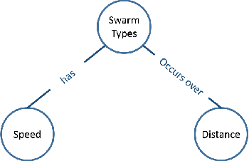 Figure 3 for Machine Education: Designing semantically ordered and ontologically guided modular neural networks