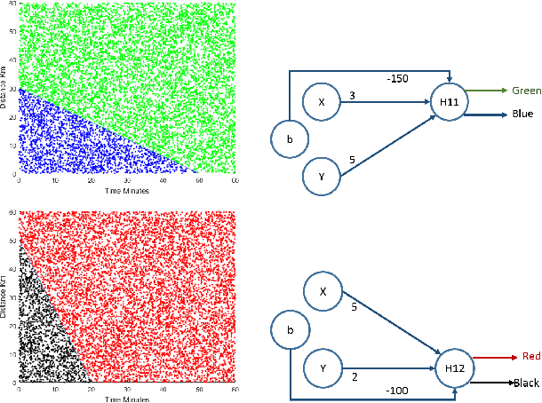 Figure 4 for Machine Education: Designing semantically ordered and ontologically guided modular neural networks