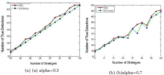 Figure 1 for Security Games with Ambiguous Beliefs of Agents