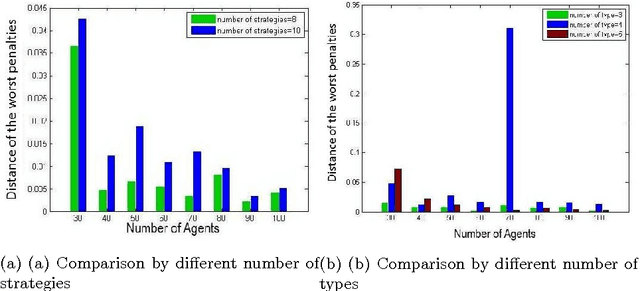 Figure 4 for Security Games with Ambiguous Beliefs of Agents