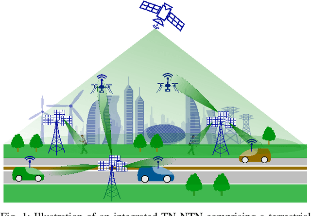 Figure 1 for UAV Communications in Integrated Terrestrial and Non-terrestrial Networks