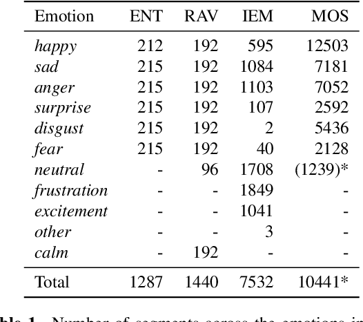Figure 1 for A cross-corpus study on speech emotion recognition