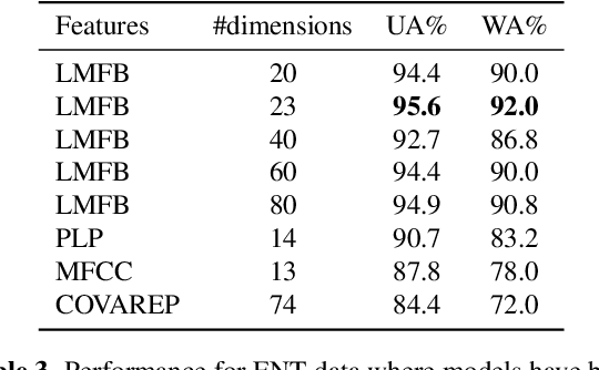 Figure 3 for A cross-corpus study on speech emotion recognition