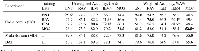 Figure 4 for A cross-corpus study on speech emotion recognition