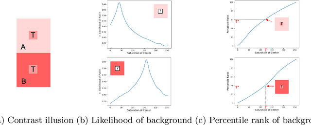 Figure 4 for A Statistical Story of Visual Illusions