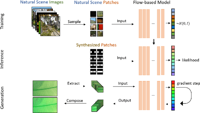 Figure 2 for A Statistical Story of Visual Illusions