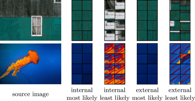 Figure 3 for A Statistical Story of Visual Illusions