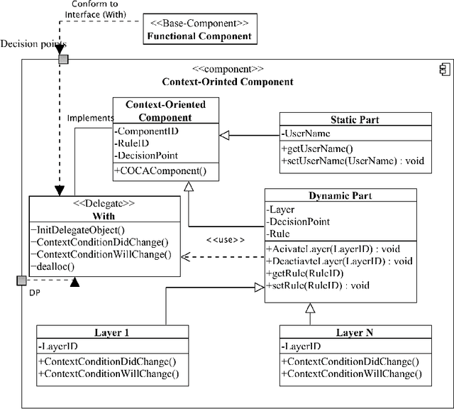 Figure 1 for Context Oriented Software Middleware