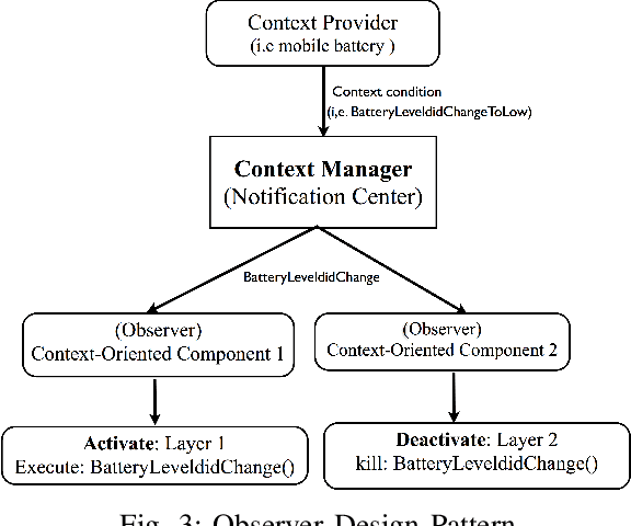 Figure 3 for Context Oriented Software Middleware