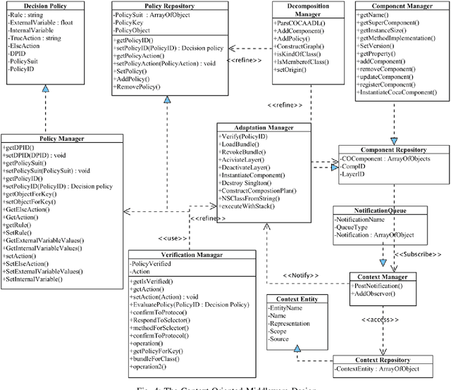 Figure 4 for Context Oriented Software Middleware