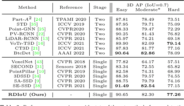 Figure 4 for Rethinking IoU-based Optimization for Single-stage 3D Object Detection