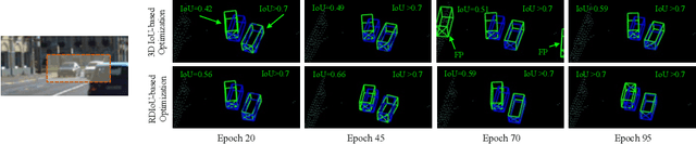 Figure 3 for Rethinking IoU-based Optimization for Single-stage 3D Object Detection