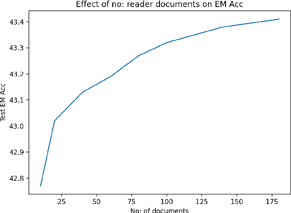 Figure 2 for Simple and Efficient ways to Improve REALM