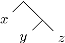 Figure 2 for Non-FPT lower bounds for structural restrictions of decision DNNF