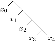 Figure 4 for Non-FPT lower bounds for structural restrictions of decision DNNF