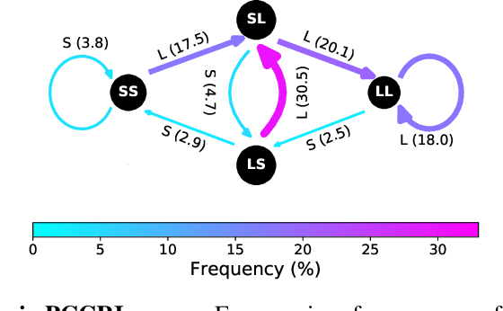 Figure 3 for A General Model of Conversational Dynamics and an Example Application in Serious Illness Communication