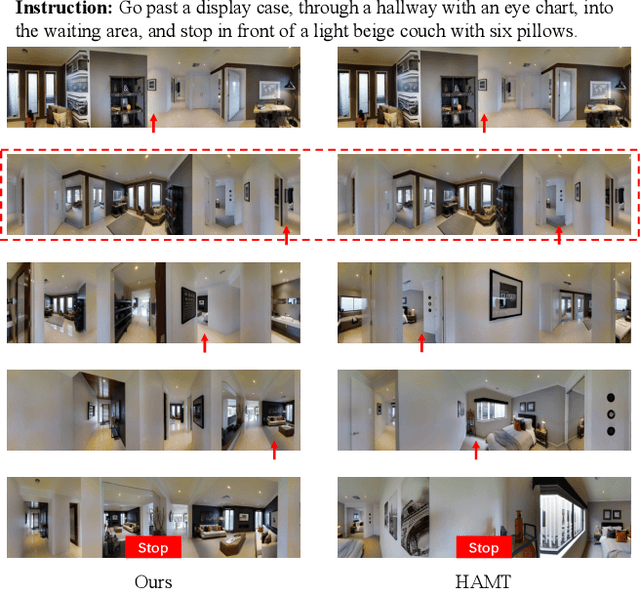 Figure 3 for Target-Driven Structured Transformer Planner for Vision-Language Navigation