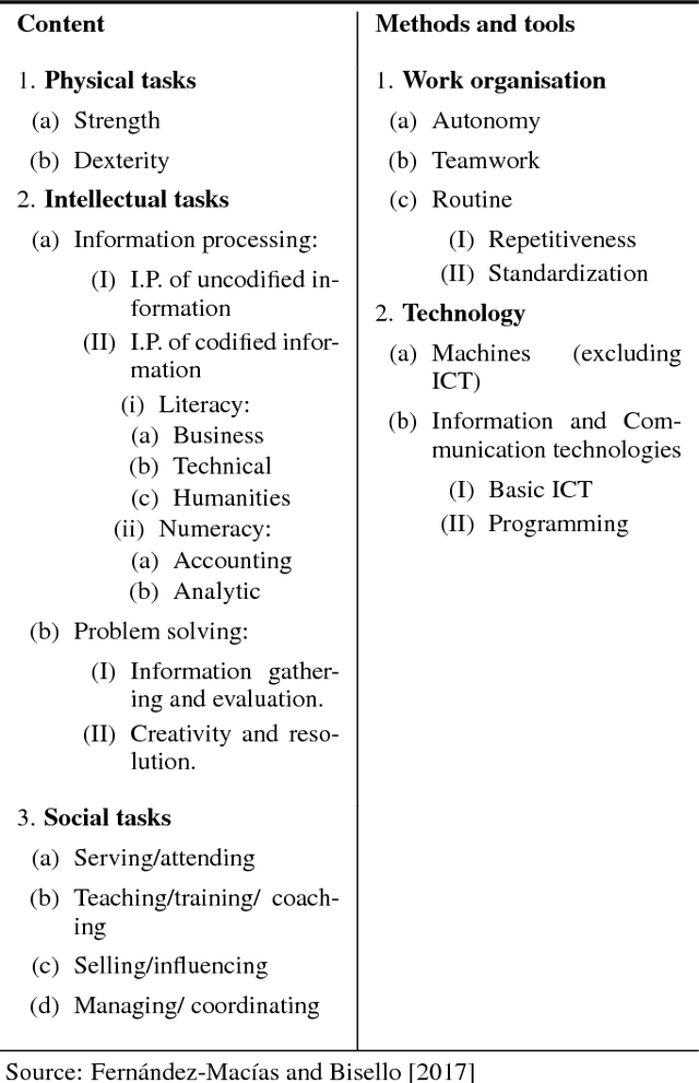 Figure 1 for A multidisciplinary task-based perspective for evaluating the impact of AI autonomy and generality on the future of work