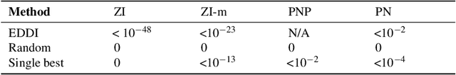 Figure 1 for EDDI: Efficient Dynamic Discovery of High-Value Information with Partial VAE