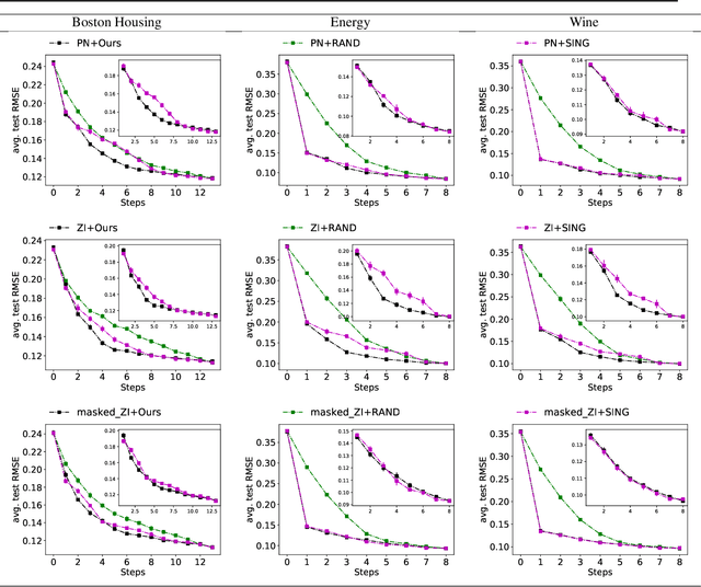 Figure 4 for EDDI: Efficient Dynamic Discovery of High-Value Information with Partial VAE