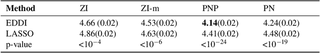 Figure 2 for EDDI: Efficient Dynamic Discovery of High-Value Information with Partial VAE