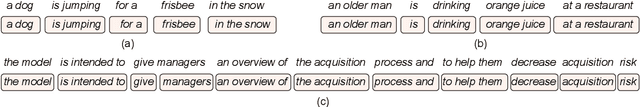 Figure 3 for Span Fine-tuning for Pre-trained Language Models