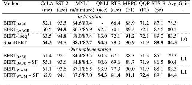 Figure 2 for Span Fine-tuning for Pre-trained Language Models