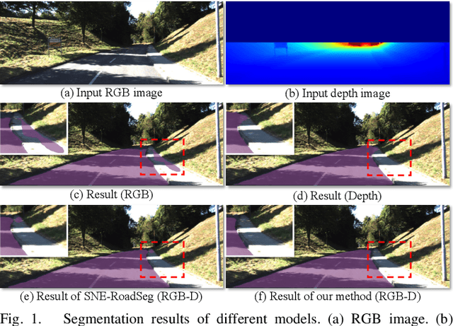 Figure 1 for Fast Road Segmentation via Uncertainty-aware Symmetric Network
