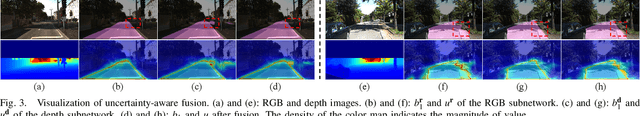 Figure 3 for Fast Road Segmentation via Uncertainty-aware Symmetric Network
